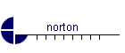 norton