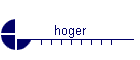 hoger